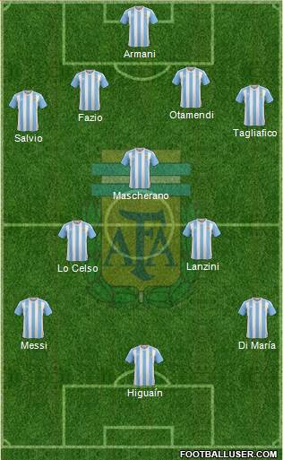 Argentina Formation 2018
