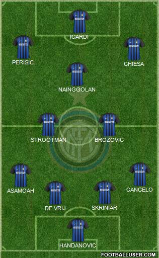 F.C. Internazionale Formation 2018