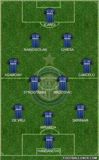 F.C. Internazionale Formation 2018