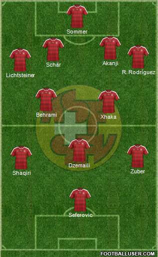 Switzerland Formation 2018