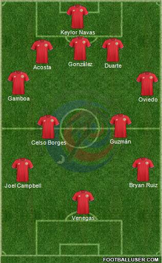 Costa Rica Formation 2018