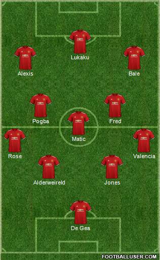 Manchester United Formation 2018