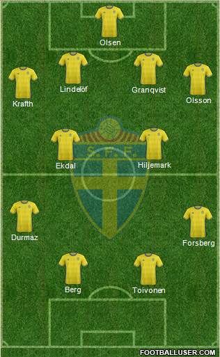 Sweden Formation 2018
