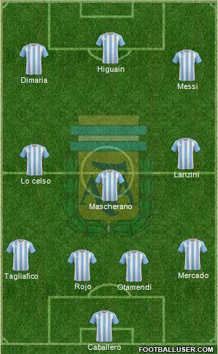 Argentina Formation 2018