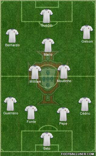 Portugal Formation 2018