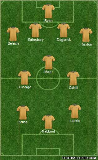 Australia Formation 2018