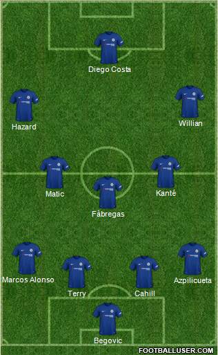 Chelsea Formation 2018