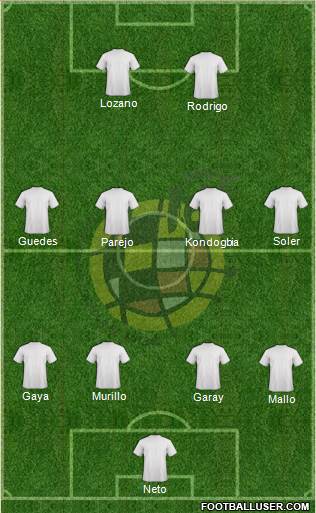 Spain Formation 2018