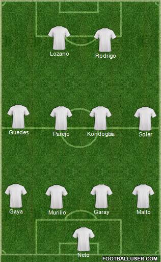 Champions League Team Formation 2018