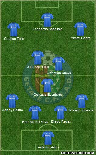 Getafe C.F., S.A.D. Formation 2018
