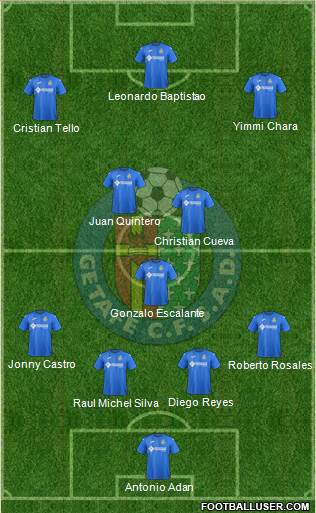 Getafe C.F., S.A.D.