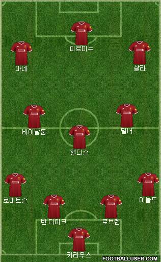 Liverpool Formation 2018