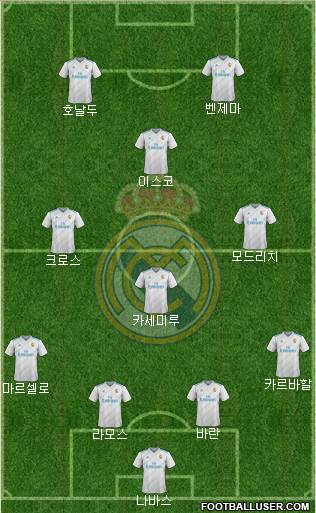 Real Madrid C.F. Formation 2018