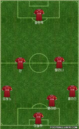 Liverpool Formation 2018