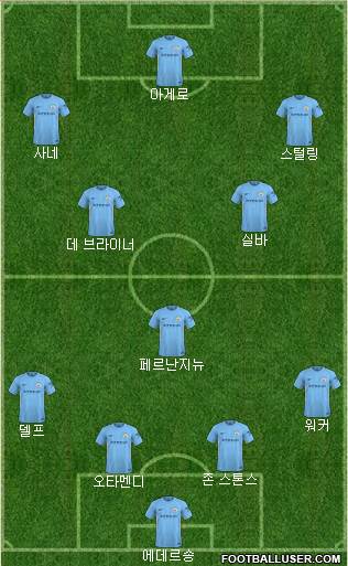 Manchester City Formation 2018