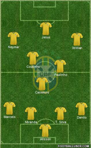 Brazil Formation 2018