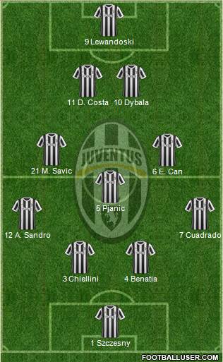Juventus Formation 2018