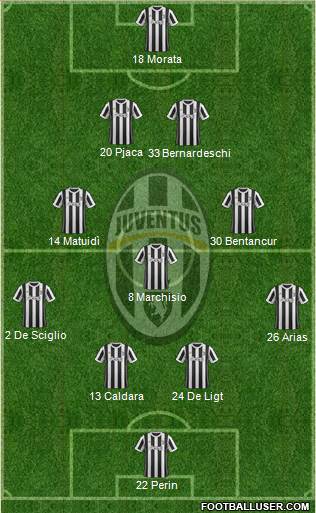 Juventus Formation 2018