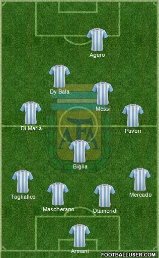 Argentina Formation 2018