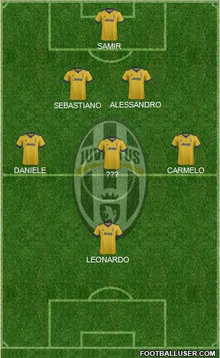 Juventus Formation 2018