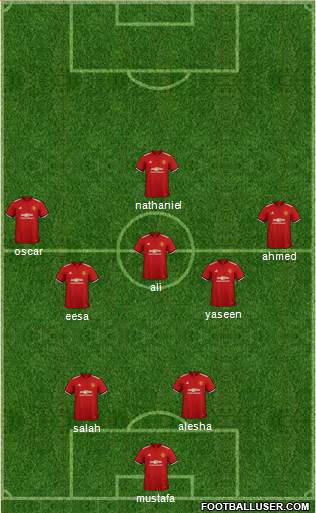 Manchester United Formation 2018