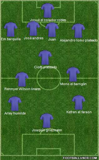 Fifa Team Formation 2018