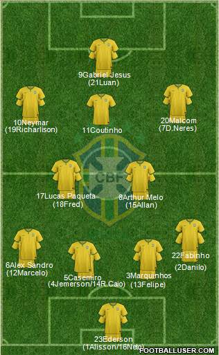Brazil Formation 2018