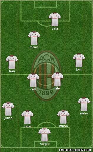 A.C. Milan Formation 2018