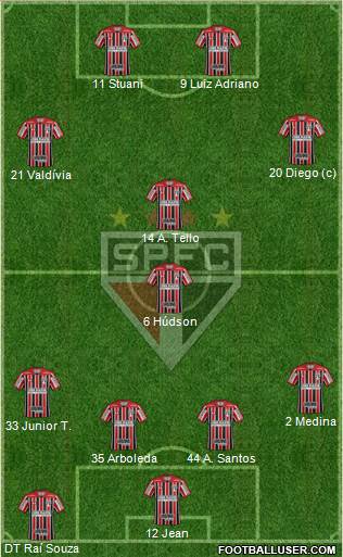 São Paulo FC Formation 2018