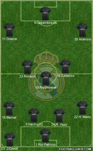 Real Madrid C.F. Formation 2018