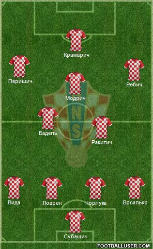 Croatia Formation 2018