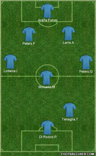 Champions League Team Formation 2018