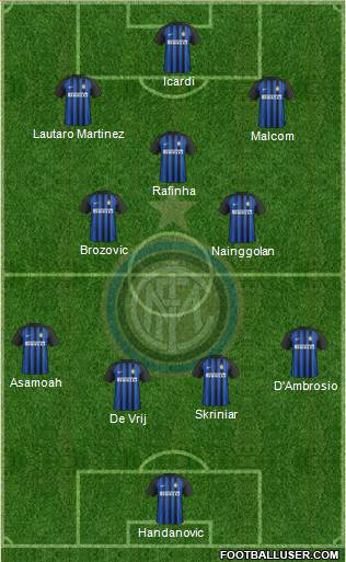 F.C. Internazionale Formation 2018