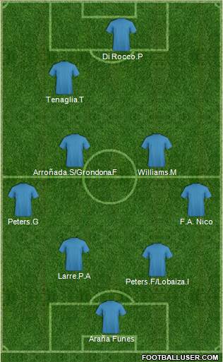 Champions League Team Formation 2018