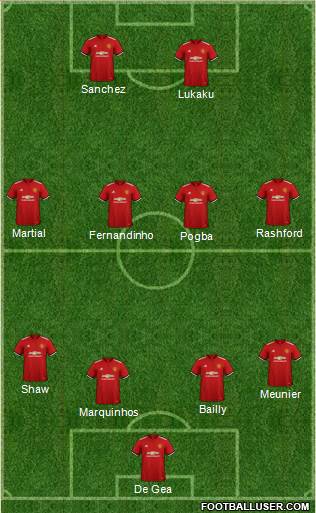 Manchester United Formation 2018
