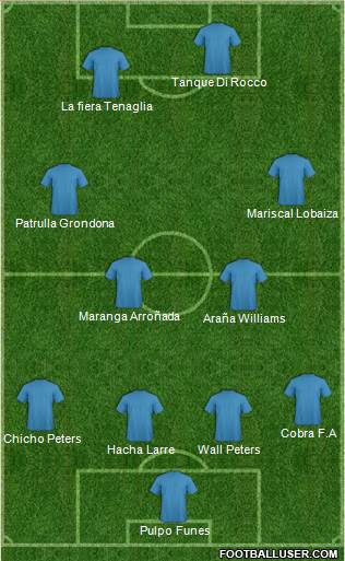 Champions League Team Formation 2018
