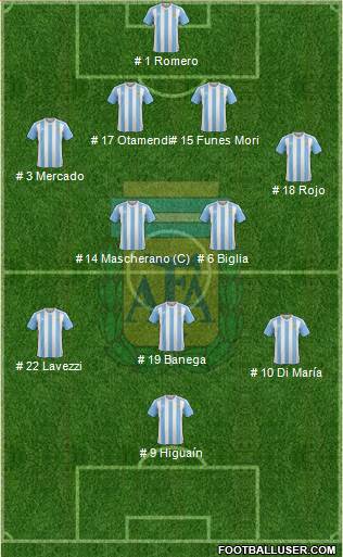 Argentina Formation 2018