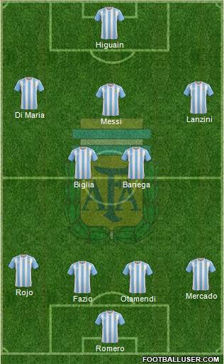 Argentina Formation 2018