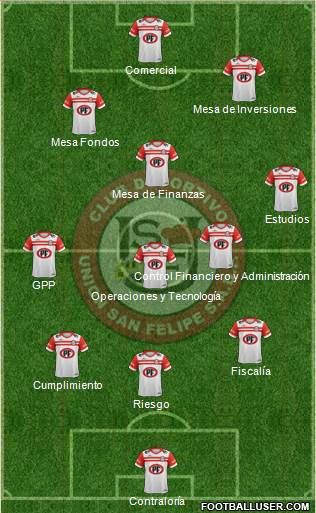 CD Unión San Felipe S.A.D.P. Formation 2018