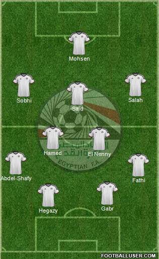Egypt Formation 2018