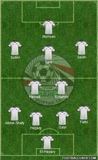 Egypt Formation 2018