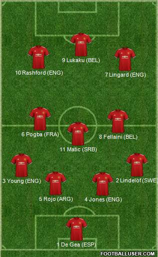 Manchester United Formation 2018