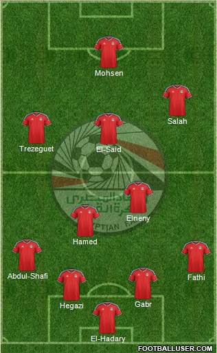 Egypt Formation 2018