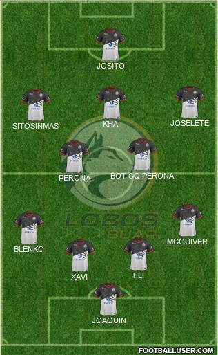 Club Lobos BUAP Formation 2018