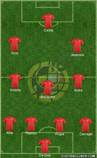Spain Formation 2018