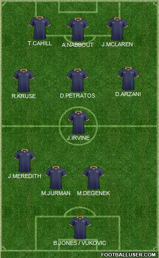 Australia Formation 2018