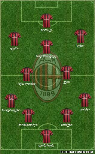 A.C. Milan Formation 2018