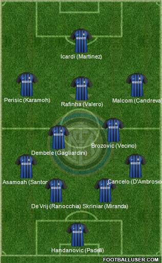 F.C. Internazionale Formation 2018