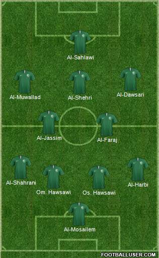 Saudi Arabia Formation 2018