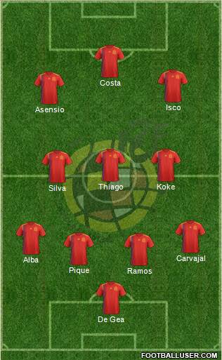 Spain Formation 2018